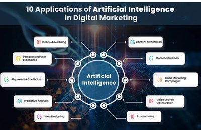 人工智能應(yīng)用軟件開發(fā)的五大最新趨勢