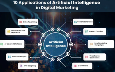 人工智能應用軟件開發(fā) 五大最新趨勢深度解析