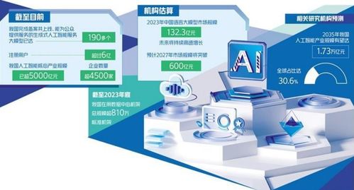 京滬深探索人工智能發(fā)展路徑，聚焦人工智能應(yīng)用軟件開發(fā)