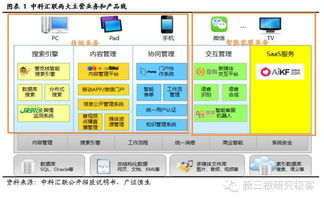 中科匯聯(lián)835529 智能客服稀缺標(biāo)的，開啟人工智能應(yīng)用軟件開發(fā)新模式